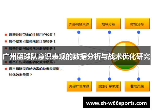 广州篮球队意识表现的数据分析与战术优化研究